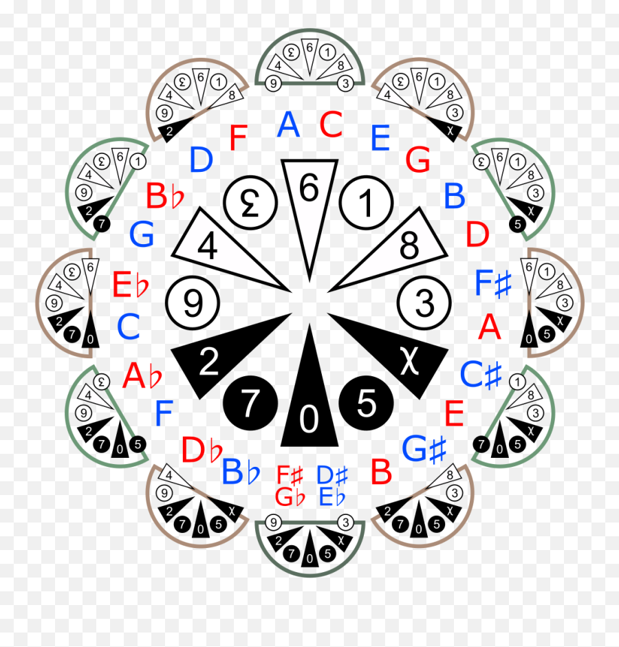 Fifths Scales In Fifths Minimal - Circle Emoji,Bb Emoticons List