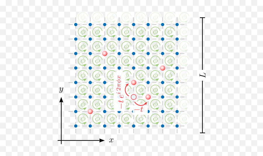 Fractional Quantum Hall Effect In The - Alea Evangelii Emoji,L Emoticon