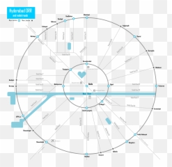 Outer Ring Road And Its Radial Roads - Circle Emoji