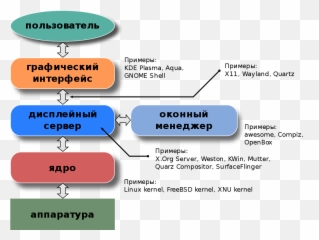 Graphical User Interface Ru - Schema Grafica Emoji