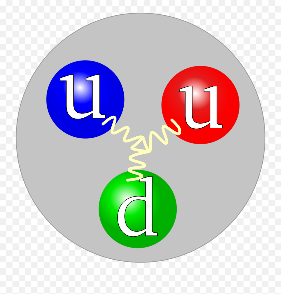 Quark - Proton Emoji,Emoji Meaning Chart