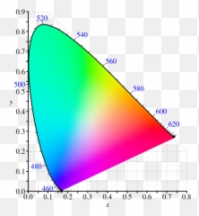 Cie1931xy Blank - Color Space Emoji