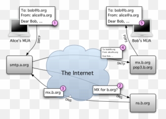 How E - Email Works Explain With Diagram Emoji,Mx Emoji