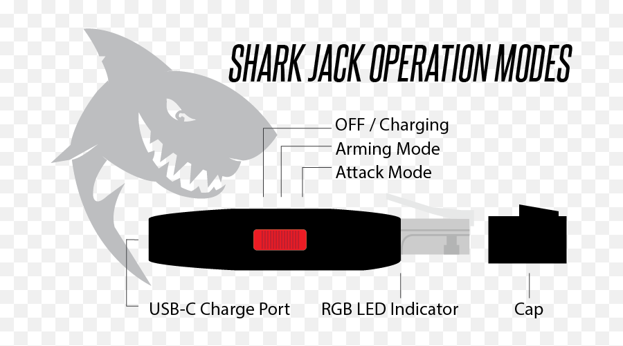 Sharkjacksh - Shark Jack Hak5 Forums Hak5 Shark Jack Emoji,Shark Emoji