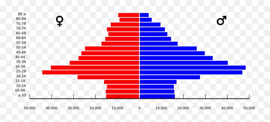 Population Pyramid - San Francisco Population Pyramid Emoji,San Francisco Emoji
