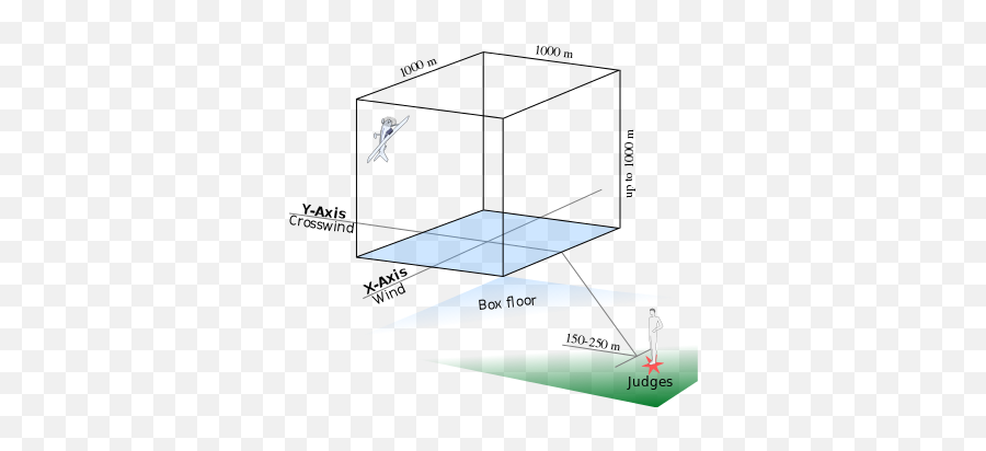 Aerobatic Box - Diagram Emoji,Emoji Box With X In It