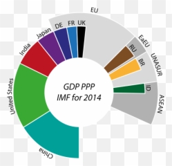 Gdp Ppp 2014 Selection En - Global Herbal Medicine Market Emoji