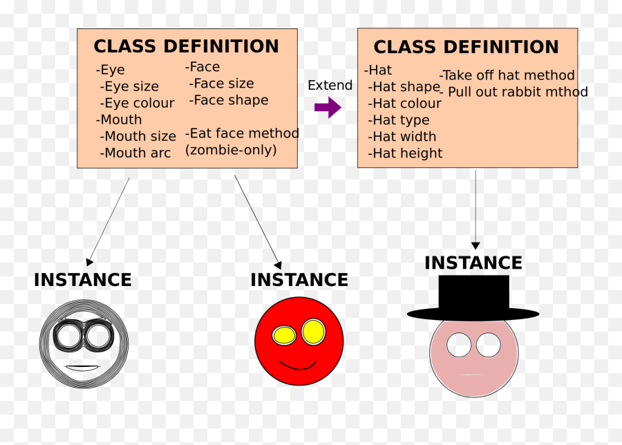 Oop Class Diagram - Smiley Emoji,What Is An Emoticon
