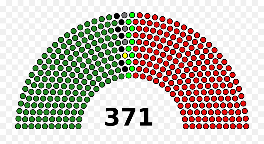 Punjab Assembly 2018 - 116th Congress Demographics Chart Emoji,Seat Emoji