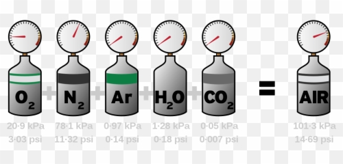 Partial Pressures - Gesetz Von Dalton Tauchen Emoji
