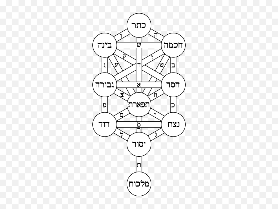 Tree Of Life Bahir Hebrew - Tree Of Life Kabbalah Emoji,Dream Emoji