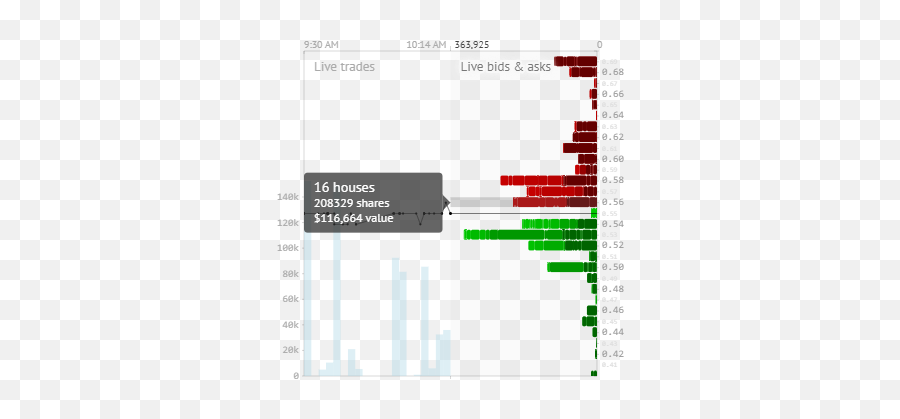 Ceoca Cann Heritage Cannabis Holding Corp Canncn - Screenshot Emoji,Emoji Level 62