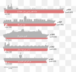 Bateaux Comparaison2 - Knock Nevis Emoji