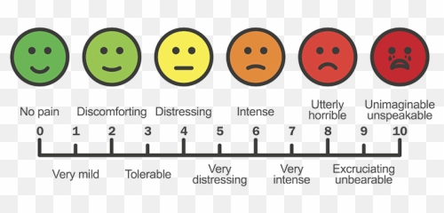 Expectation and Recovery Tips - Yellowstone Surgery Center Smiley Emoji