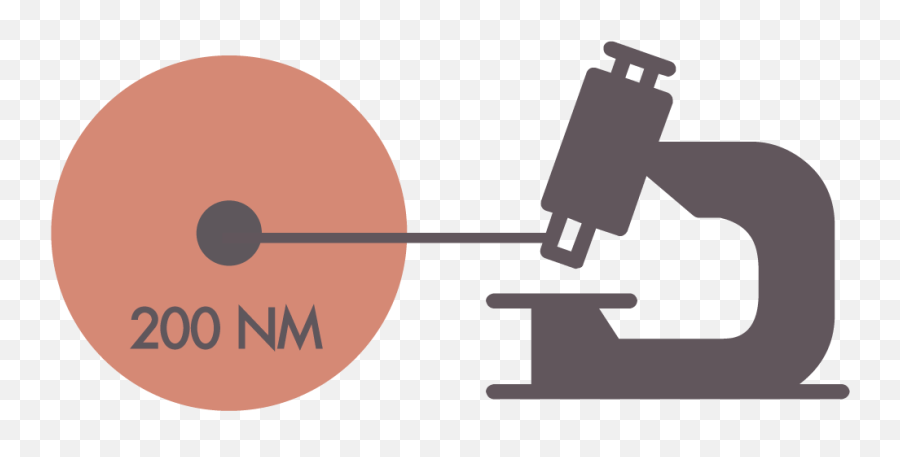 The Smallest Object Visible To An Optical Microscope - Circle Emoji,Microscope Emoji