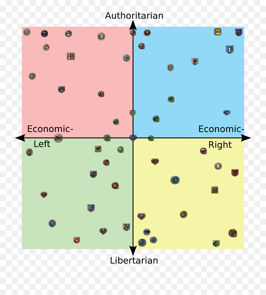 Crusader Kings Ii Traits Political - Crusader Political Compass Emoji,Square And Compass Emoji