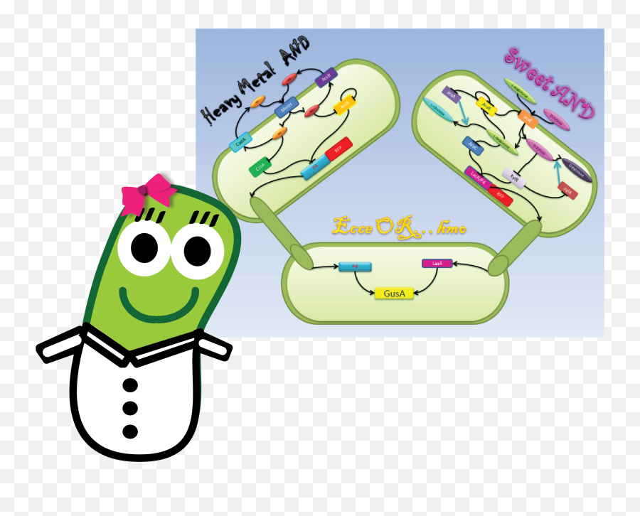 Teamunam Genomics Mexicomodeling - 2012igemorg Cartoon Emoji,Heavy Metal Emoticon