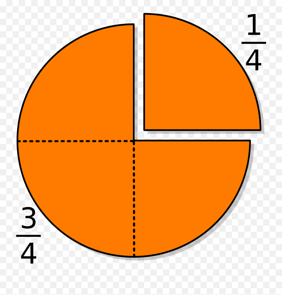 Piechartfraction Onefourth - 3 4 On A Pie Chart Emoji,Emoji Comparison