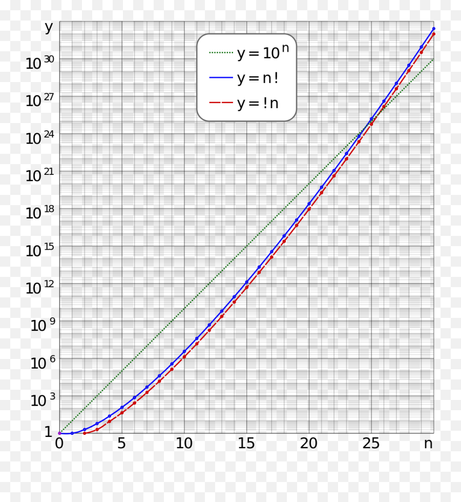 V - Graph Of N Factorial Emoji,Emoji Comparison