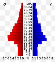 Usa San Francisco County California - Boulder Population Pyramid Emoji