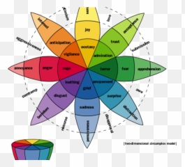 Fear Clipart Emotion - Plutchiku0027s Wheel Of Emotions Contrasting Emoji