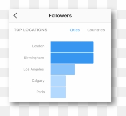 A beginneru0027s guide to Instagram marketing for small - Top Locations On Emoji