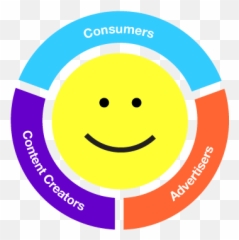 The Bipolar Bears Cartoon - Circle Emoji