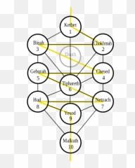 Tree Of Life Wk 02 - Kabbalah Tree Of Life Hebrew Emoji,Jewish Emoji