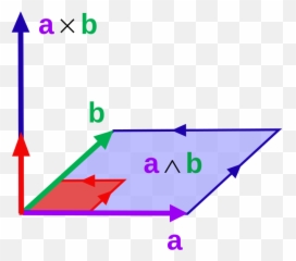Exterior Calc Cross Product - Outer Geometric Interpretation Emoji