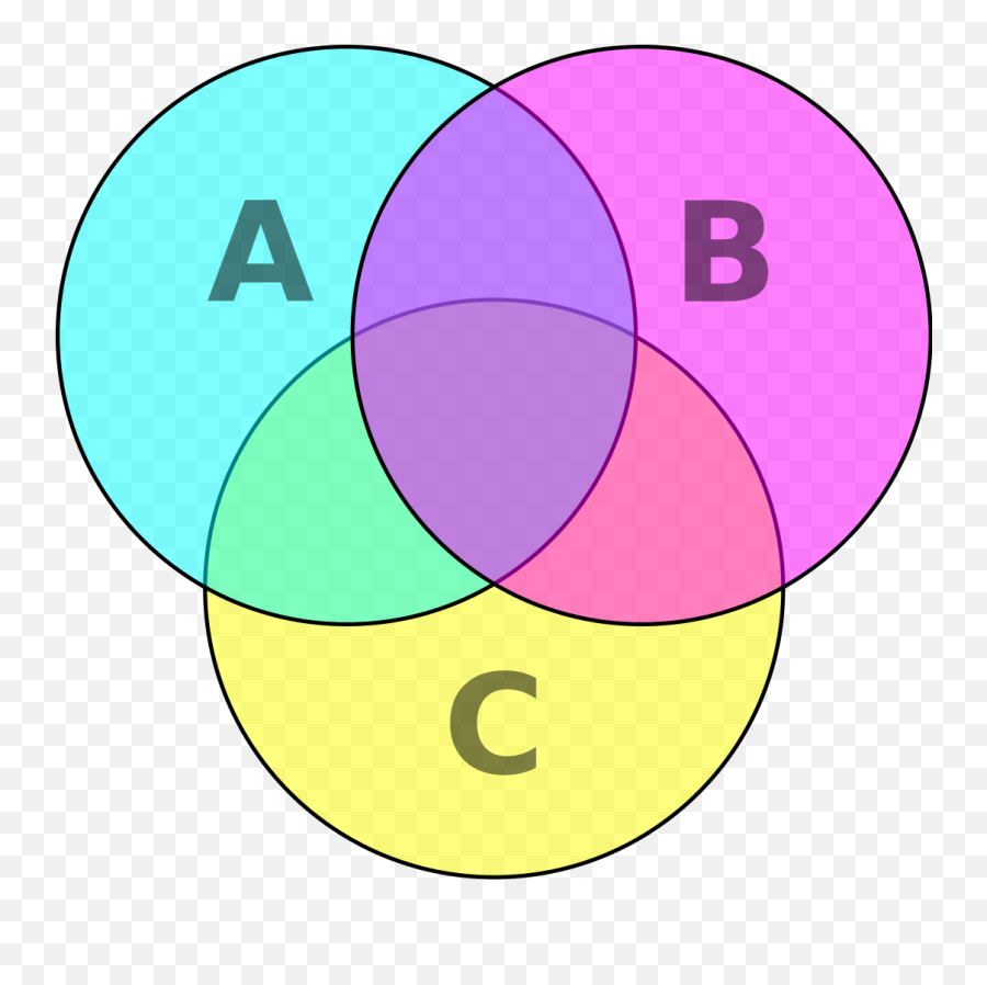 Venn Diagram Cmyk - Venn Diagram Emoji,Math Emoji