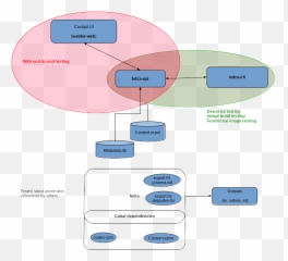 atodorovorg - Tag QA Diagram Emoji