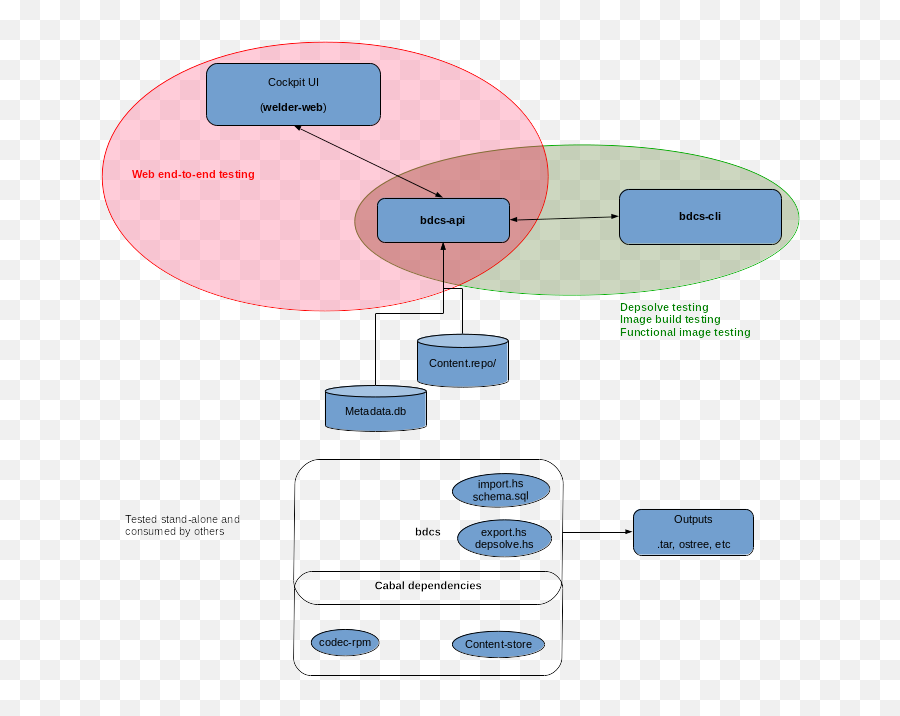 Atodorovorg - Tag Qa Diagram Emoji,Bared Teeth Emoji