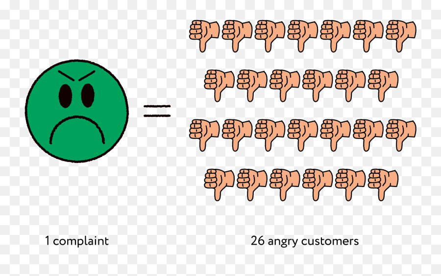 Ultimate Guide To Customer Loyalty - Smiley Emoji,Knitting Emoticon