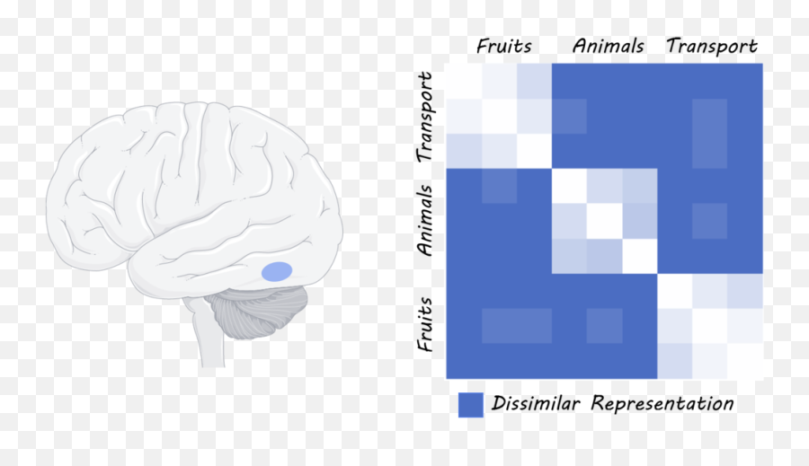 Partially Overlapping Representations - Diagram Emoji,Sign Language Emojis