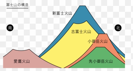Mount Fuji 20170330 - Mt Fuji Volcano Diagram Emoji,Japanese Text Emojis
