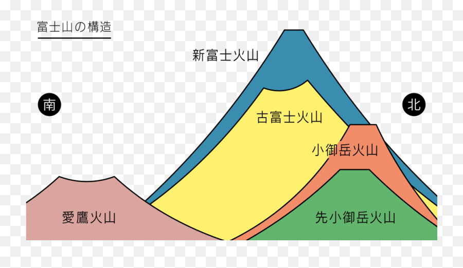 Mount Fuji 20170330 - Mt Fuji Volcano Diagram Emoji,Japanese Text Emojis