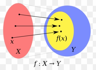 Codomain2 - Que Es Dominio En Matematicas Emoji
