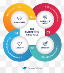 Content Marketing Archives - Marketing Brand Life Cycle Emoji,Poorly Drawn Thinking Emoji