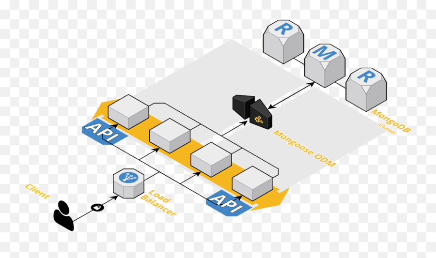 Node - Mongodb Mongoose Emoji,Mongoose Emoji