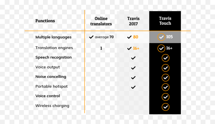 Travis Touch Plus - The Ultimate Pocket Translator Screenshot Emoji,Libra Symbol Emoji