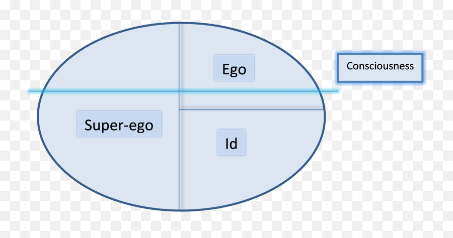 Id Ego Superego - Circle Emoji,Emoji Level 46