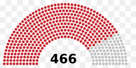 Japanese Parliament 1942 - Left And Right Politics India Emoji