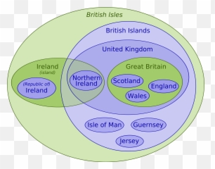 Terminology Of The British Isles - Euler Diagram British Isles Emoji,Guess The Word With Emojis