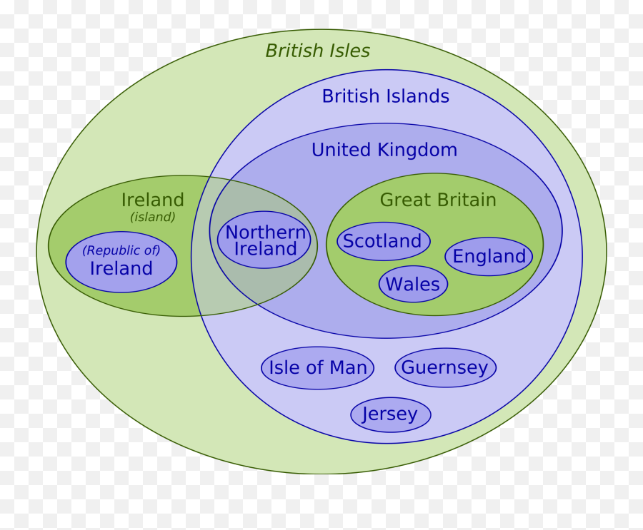 Terminology Of The British Isles - Euler Diagram British Isles Emoji,Guess The Word With Emojis