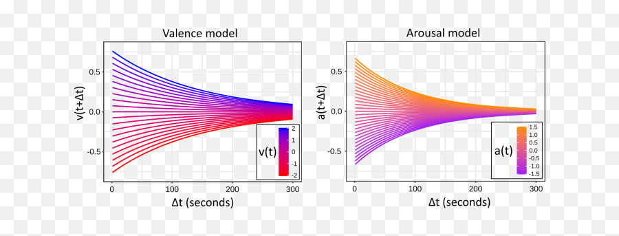The Individual Dynamics Of Affective Expression On Social Emoji,New Year Emotions