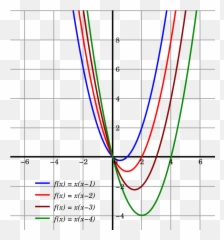 Function - Funzioni Quadratiche Emoji