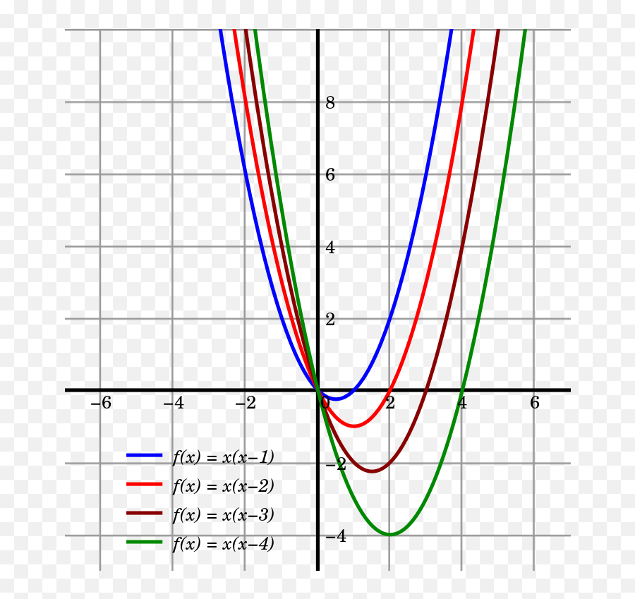 Function - Funzioni Quadratiche Emoji,Math Emoji