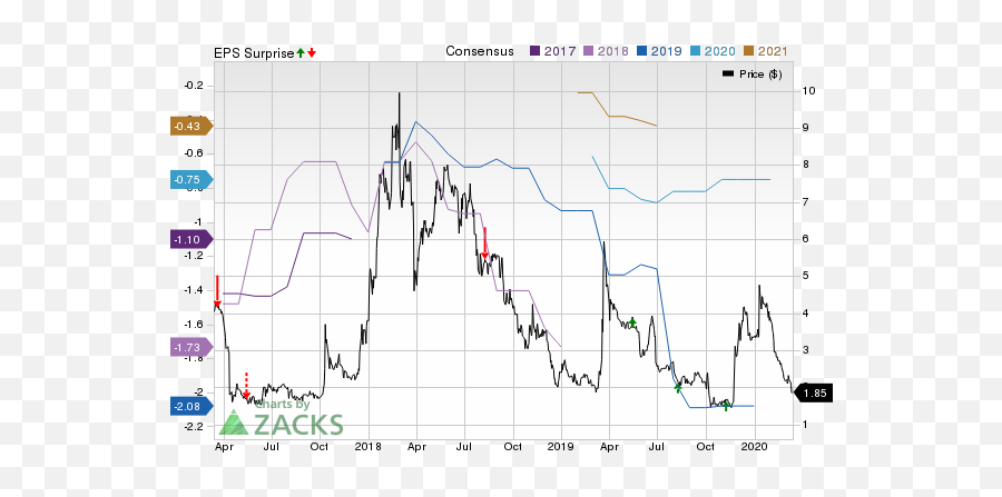 Sorrento Therapeutics - Screenshot Emoji,Emoji Level 73